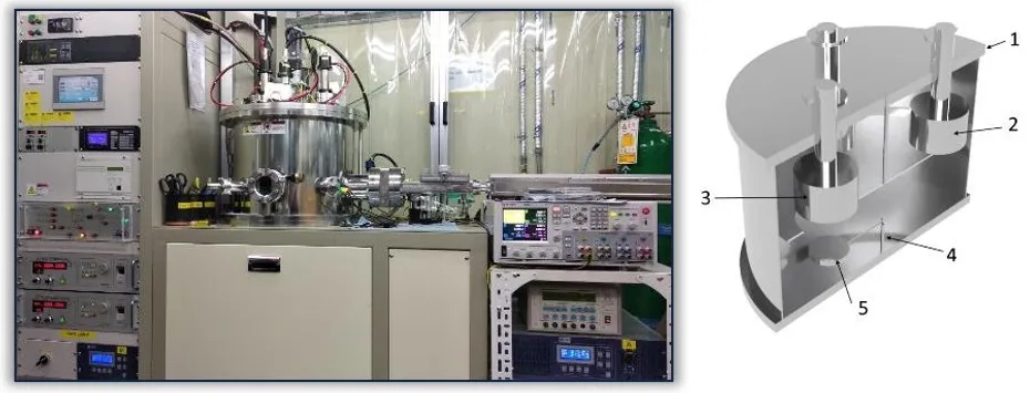 Korea chamber — vertical magnetron configuration with vendor HMI, 2017