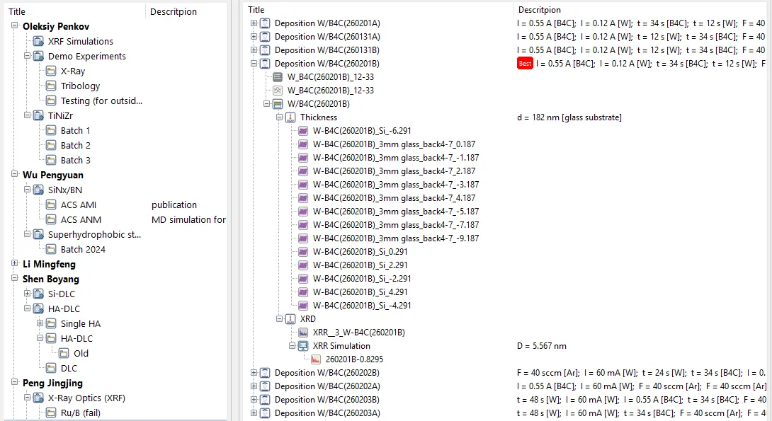 ELN3 project hierarchy showing samples, actions, and attached files