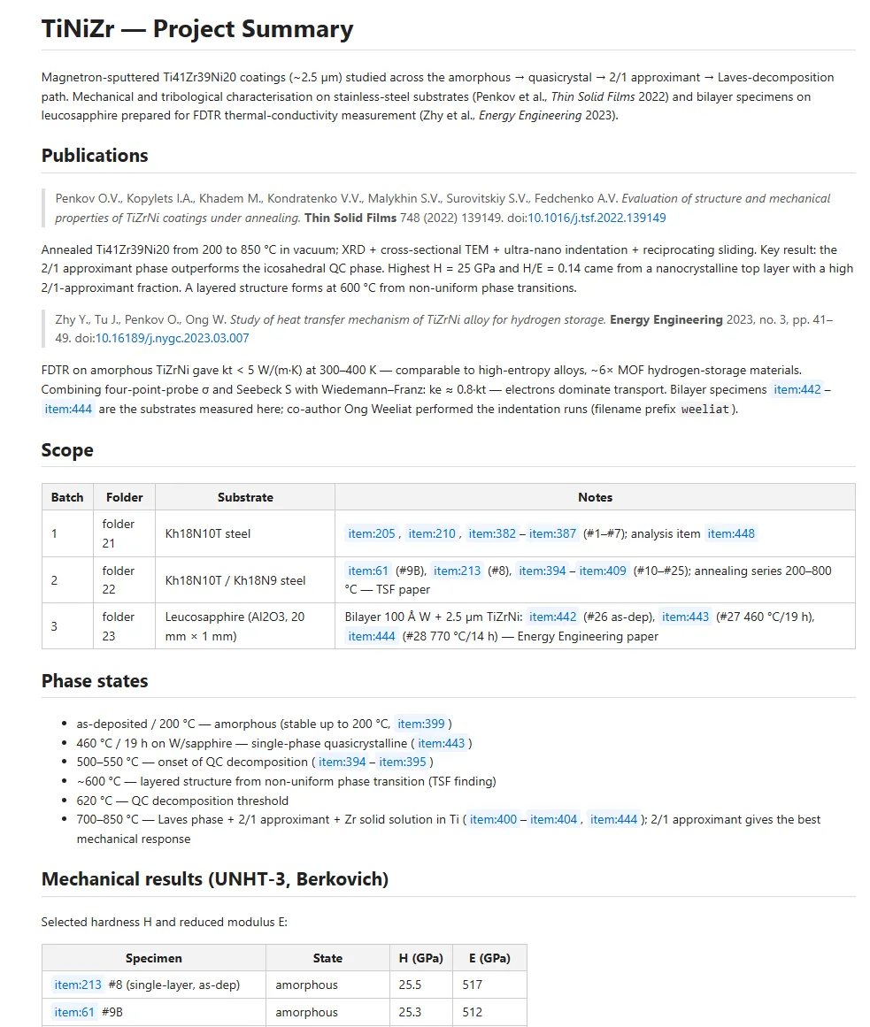 Wiki summary in project 15's Analysis section: phase ladder, both DOIs, links to the specimens that produced the numbers